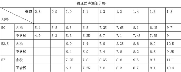 钳压式声测管价格
