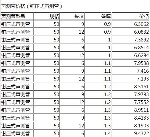 DN50钳压式声测管