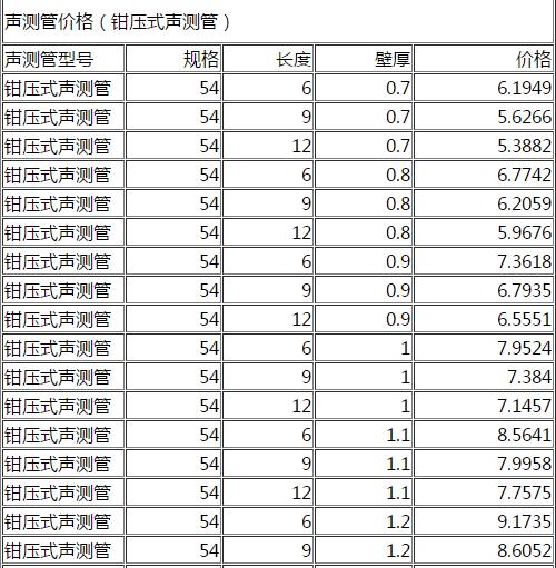 DN54钳压式声测管
