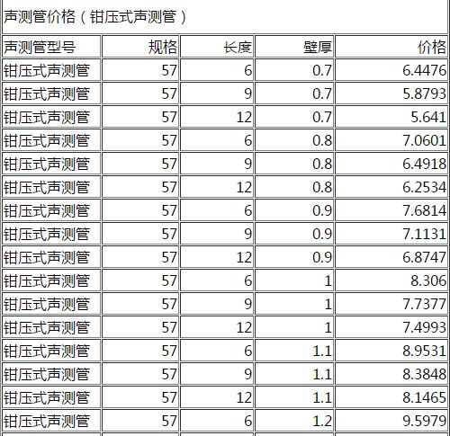 DN57钳压式声测管