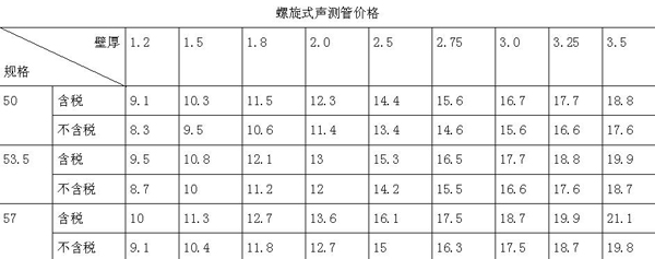 螺旋式声测管价格