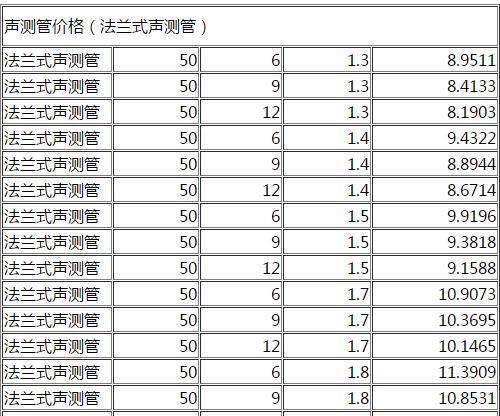 DN50法兰式声测管