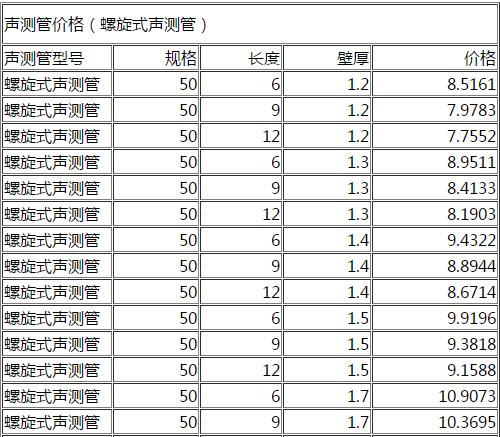 DN50螺旋式声测管