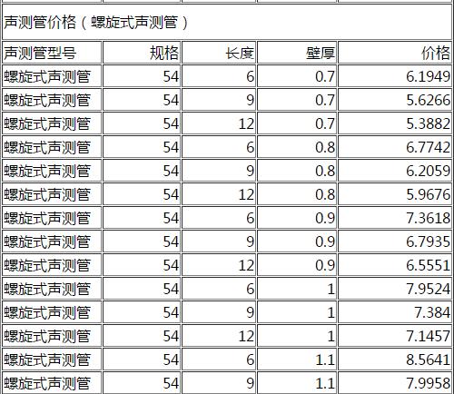 DN54螺旋式声测管
