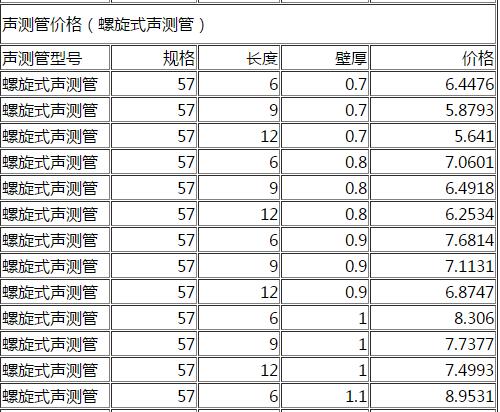 DN57螺旋式声测管