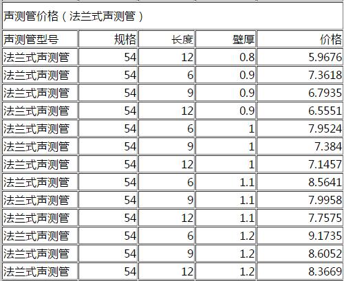 DN54法兰式声测管