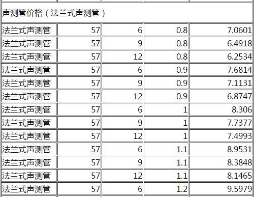 DN57法兰式声测管