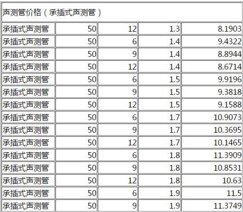 DN50承插式声测管