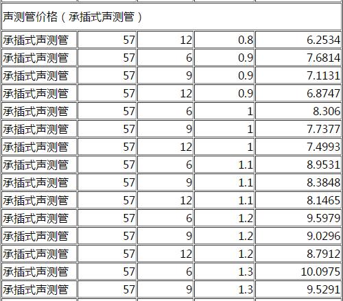 DN57承插式声测管