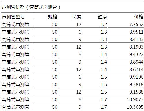 DN50套筒式声测管
