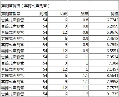 DN54套筒式声测管