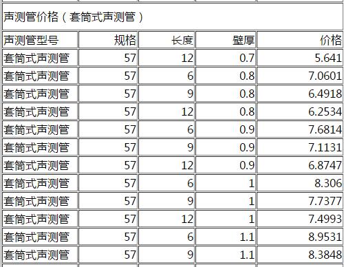 DN57套筒式声测管