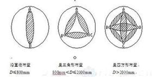 桩基声测管布置要求每根桩放的根数