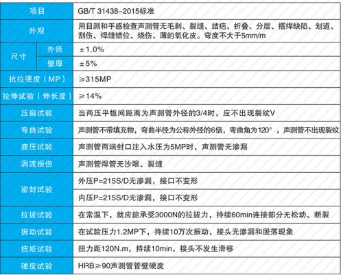 钳压式声测管的技术参数: