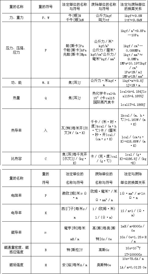 声测管常用计量单位新旧对照换算